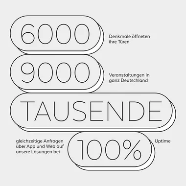 Kulturelle Innovation | Webdesign Agentur Hamburg | Nuuk GmbH